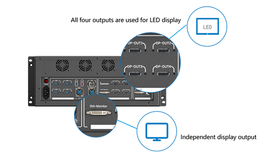 Flyin Kommander TS Series 4K Мультимедийное управление воспроизведением Серверная сцена Театральная светодиодная видеостена для синхронизации с несколькими экранами