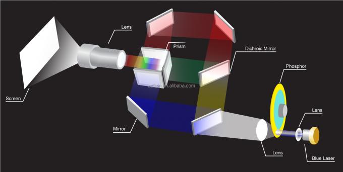 Flyin 2025 Профессиональный 3LCD 4K лазерный проектор 7200 Ansi Lumens Ultra Hd 3840x2160 Высокая яркость Для бизнес-образования Большие площадки Банкетные залы Сцены 1